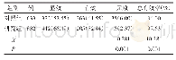 《表1 两组临床效果比较[例（%）]》