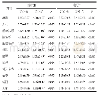 《表2 两组治疗前后Kupperman症状积分比较（±s，分）》