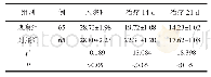 表1 两组患者血肿吸收情况对比（±s,m L)