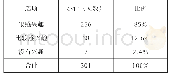 表1 您对研学旅行的态度(单选)（N=301)