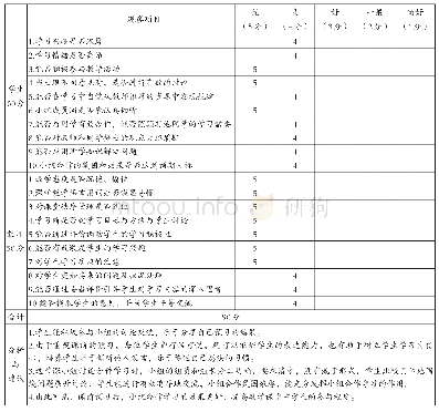 《表1 课程观察评价表：基于课堂观察的教师听课与评课探究》