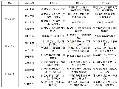 《表1“南武风韵”校本课程内容框架》