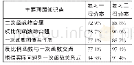 《表1 极课作业数据对比分析表》