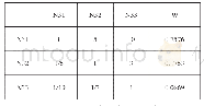 《表7 M4-N比较判断矩阵与特征向量》