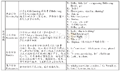 表2：游戏活动在学前儿童英语绘本阅读中的实践研究