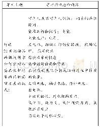 《表5 法国高中物理-化学课程的内容示例》