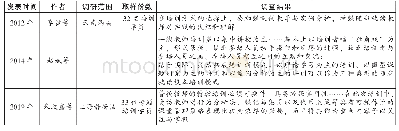 《表2 普校教师融合教育职后培训形式变化情况》