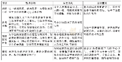 表3《芜湖市城市化发展研究》项目式学习活动探究过程