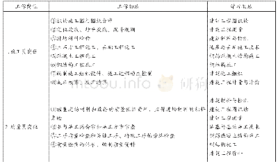 《表1 我内“建工技术”专业课程体系结构表》