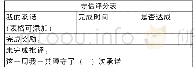 表1 守信评分表：小学道德与法治教学中学生评定量表的设计与应用