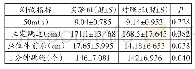 表1 体育游戏对小学生运动能力的影响