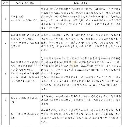 表1“公路网规划”课程思政主题