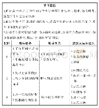 《表1 足球单元教学计划》