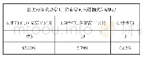 表2：基于城南小学英语游戏教学效果简析