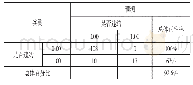 《表（7）分类表（分界值为0.5)》