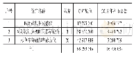 表（1）设备基本情况表单位：元