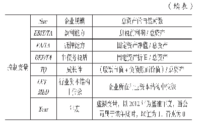 表（1）变量定义与说明：高管薪酬影响公司资本结构调整研究