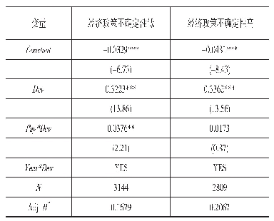 《表（6）经济政策不确定性背景下高管薪酬对资本结构调整速度的影响》