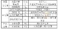 表1 变量名称符号及计算