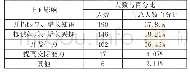 《表5 电子媒介对幼儿产生的正面影响》