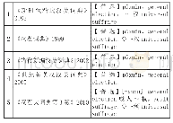 表2 5部汉英词典对“普选”未进行词类标注的释义情况表
