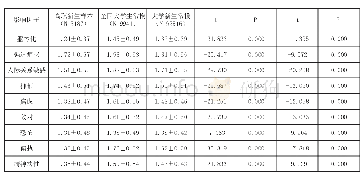 《表2 高职新生和全国大学生常模及大学新生常模各项因子得分的比较》