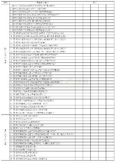 《表4 2018年韩语教材评估指标体系[10-12]》