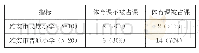 表1 雅安市民族小学和普通小学的体育课开课情况统计表