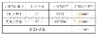 《表1 研究选取语料信息：基于语料库的-ing小句使用差异对比研究》