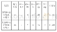 表1 实验班级和对照班级期末考试成绩对比