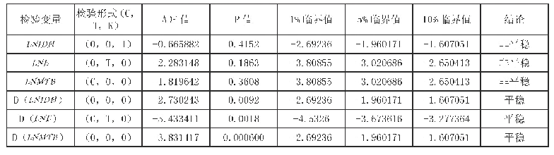 表1 宏观税负与产业结构变量的ADF平稳性检验