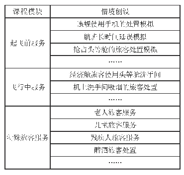 表1 客舱服务服务情境：民航“安全+服务”视域中情境教学法应用浅析