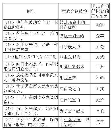 《表1 类型学视野下现代汉语框式介词所标记的语义角色》