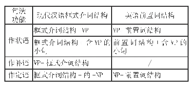 《表2 类型学视野下现代汉语框式介词结构和英语前置词结构的语序》