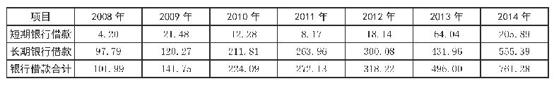 《表1 某集团2008—2014年银行借款情况（单位：亿元）》