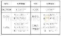 《表2：素养为本的教学设计——以弱电解质的电离为例》