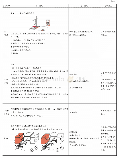 表1：《学生实验:探究——产生感应电流的条件》教学设计