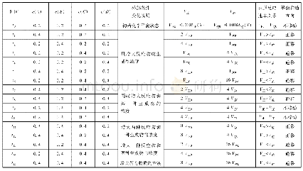 《表1：用实验建模探究浓度变化对化学平衡移动的影响——落实学科核心素养，深挖化学平衡移动本质（一）》