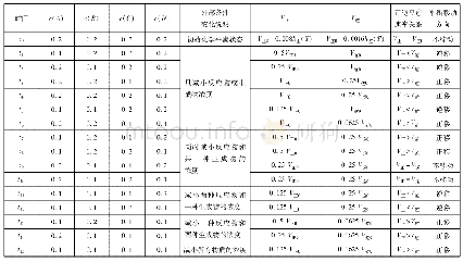 《表2：用实验建模探究浓度变化对化学平衡移动的影响——落实学科核心素养，深挖化学平衡移动本质（一）》