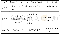 表1 数字媒体艺术设计专业课程体系构成