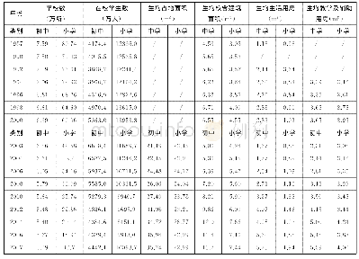 《表1 1987—2017年义务教育阶段学校校舍建筑面积》