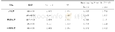 《表3 基本心理需要满足的中介效应检验》