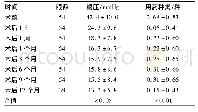 《表1 TSCPC术前及术后不同时间点眼压和用药种类比较》