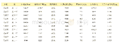 《表6 金属炉烘烤耗煤基准统计》