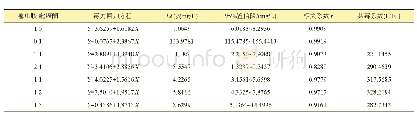 《表1 噻虫胺与吡蚜酮对褐飞虱的室内毒力测定及增效结果》