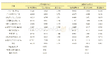 《表3 农户当前流转行为分析》