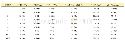 《表7 不同叶面肥处理对‘巨玫瑰’葡萄叶片的影响》