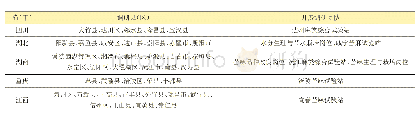 表1 国家麻类产业技术体系苎麻生产示范调研区域与执行团队