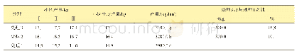 《表1 不同施肥处理对花生产量的影响》