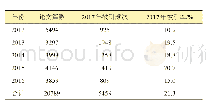 《表1 水产养殖技术领域论文分布情况》